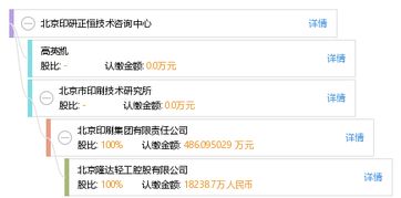 北京印研正恒技術(shù)咨詢中心 專業(yè)賦能與技術(shù)咨詢服務(wù)