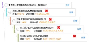 南京勇匯生物技術咨詢合伙企業(yè) 引領專業(yè)生物技術咨詢服務
