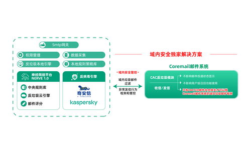 喜報 Coremail榮獲廣東省信息技術應用創(chuàng)新優(yōu)秀產品和解決方案