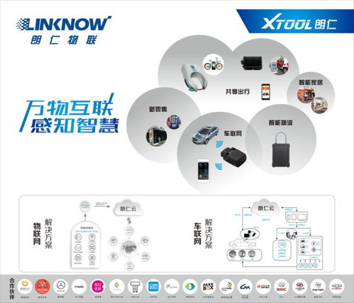 上海法蘭克福汽配展前瞻 Linknow朗仁車聯(lián)網(wǎng)以物聯(lián)網(wǎng)技術(shù)服務(wù)，驅(qū)動(dòng)明日智慧出行新生態(tài)