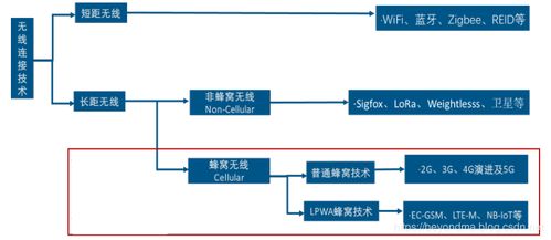 物聯(lián)網(wǎng)通訊技術(shù)再生變局 LoRa與NB-IoT誰能笑到最后？