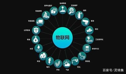 萬物互聯(lián)的脈動(dòng) 物聯(lián)網(wǎng)技術(shù)如何驅(qū)動(dòng)產(chǎn)業(yè)規(guī)模持續(xù)攀升